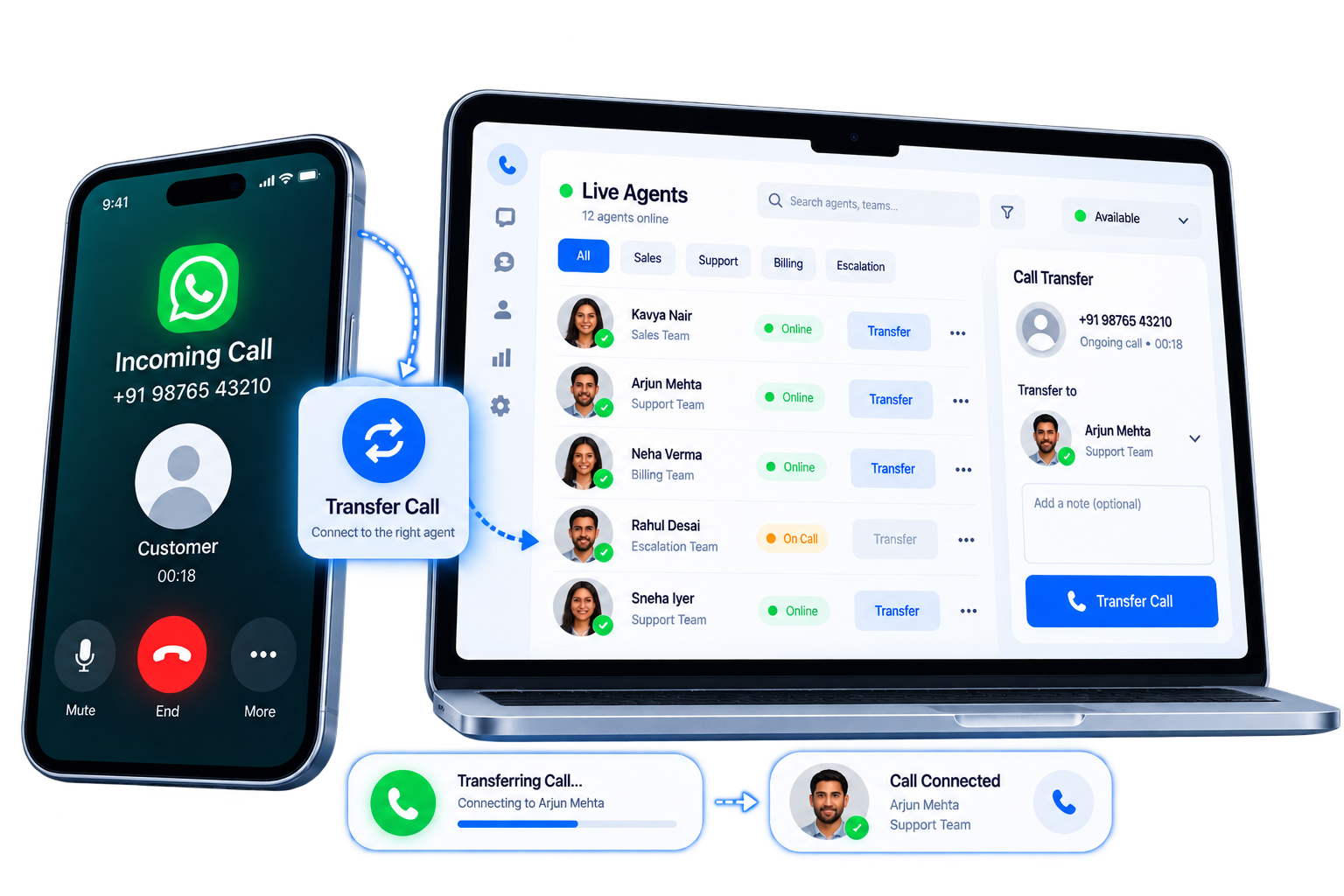Seamless Live Call Transfers & Reclaim Controls